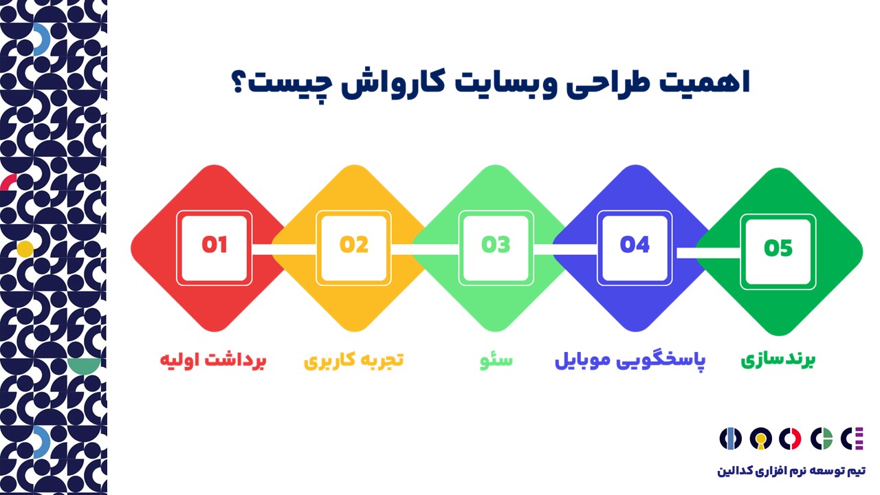 طراحی وبسایت کارواش چه اهمیتی دارد؟